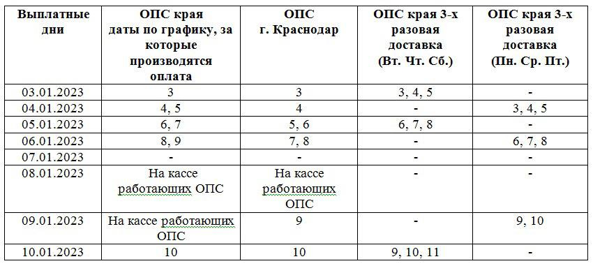 О выплате пенсий и других социальных выплат в январе 2023 года 