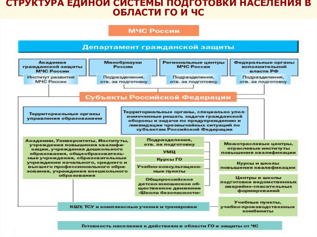 Примерная программа курсового обучения работающего населения в области гражданской обороны