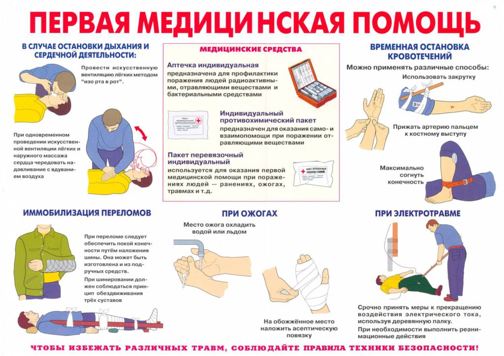 Первая помощь. Когда оказывается? Первоочередные действия.