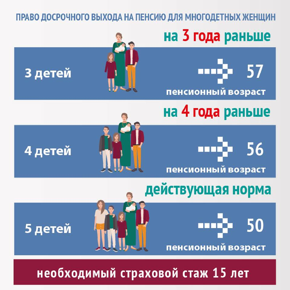 В Краснодарском крае свыше 10,9 тысячи многодетных мам досрочно вышли на пенсию