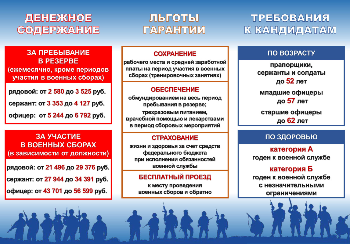╨Ь╨╛╨▒╨╕╨╗╨╕╨╖╨░╤Ж╨╕╨╛╨╜╨╜╤Л╨╣ ╨╗╤О╨┤╤Б╨║╨╛╨╣ ╤А╨╡╨╖╨╡╤А╨▓ ╨║╨╛╨╜╤В╤А╨░╨║╤В-╨╕╨╖╨╛╨▒╤А╨░╨╢╨╡╨╜╨╕╤П-1